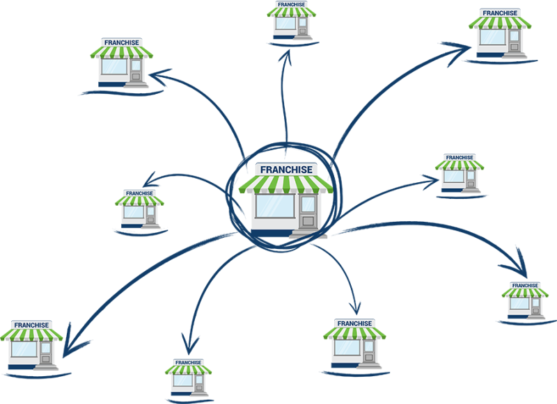 FDD Consultant Illustration of a Business Duplicating by Showing Smaller Versions Connected by Arrows and Circles