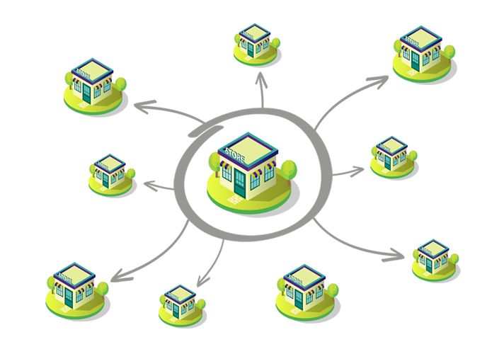 Franchise Expansion - FranSource