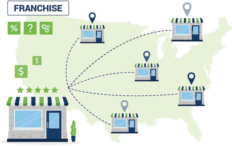 Franchise Management Software Illustration of Franchise Company Communicating with Franchise Locations