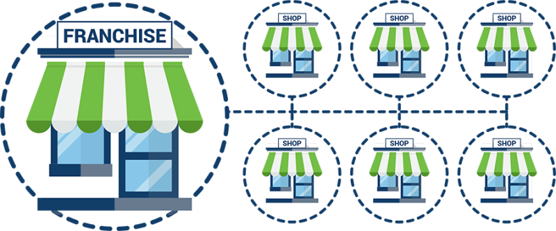 Franchise Management Software Illustration of a Franchise Company Adding Locations